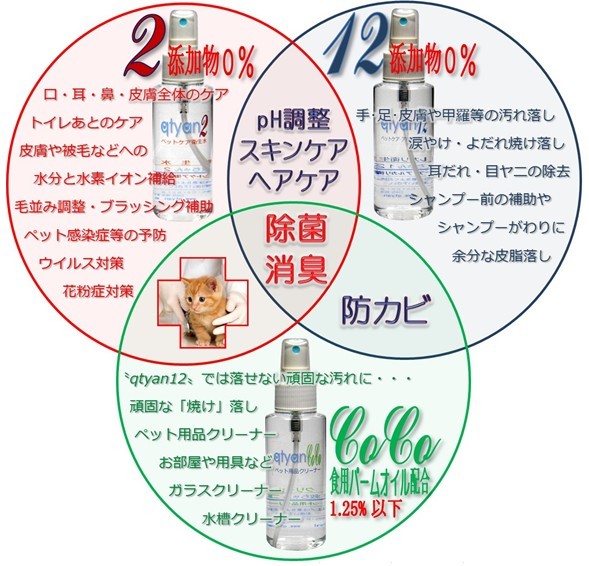 �y�b�g�P�A�q�����s�����������t�̎�ȗp�r