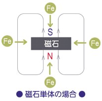 ���ΒP�̂̏ꍇ